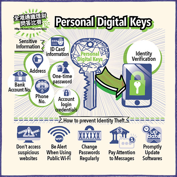 Personal Digital Keys