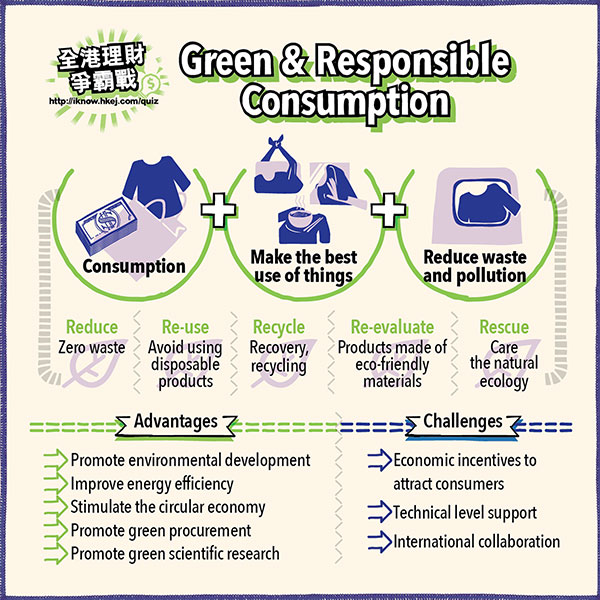 Green and Responsible Consumption