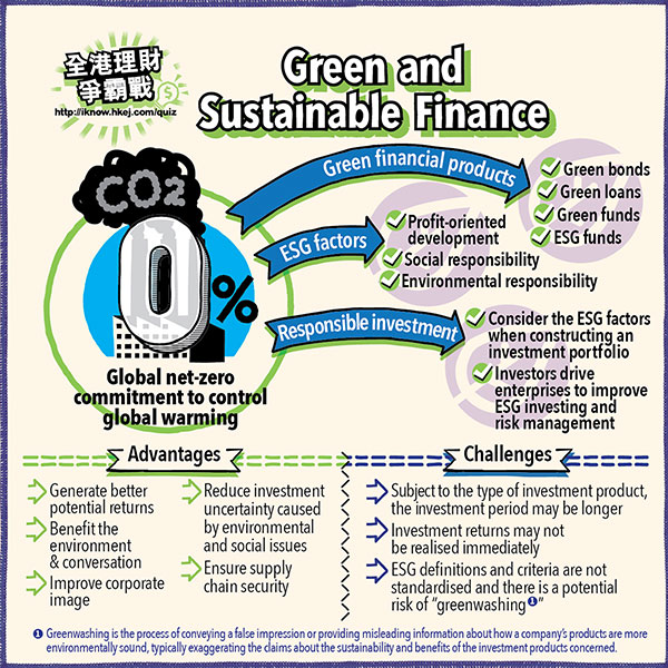 Investing for a Greener Future: A Beginner's Guide to Sustainable Finance