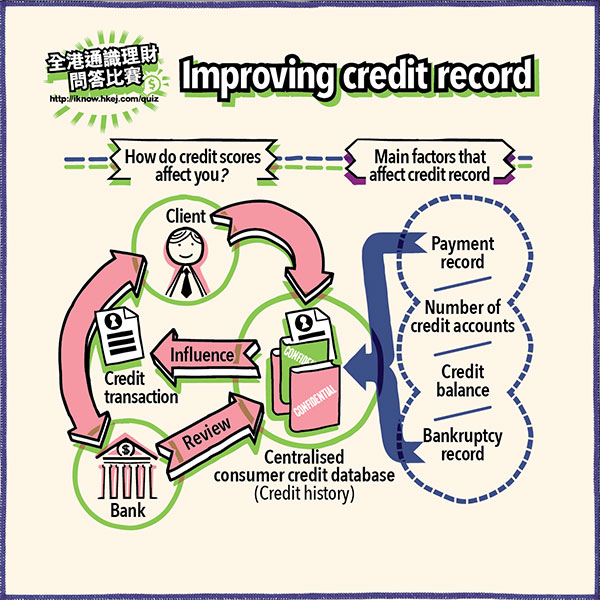 Improving Credit Record