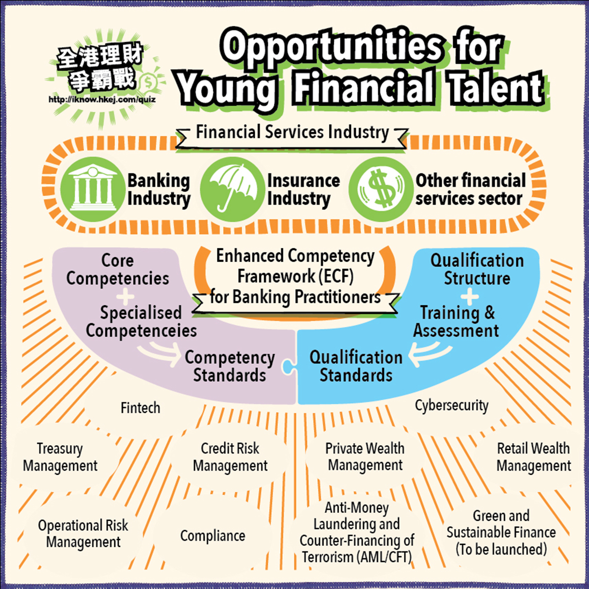 Opportunities for Young Financial Talent