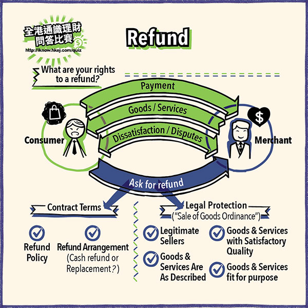 consumer rights travel refund