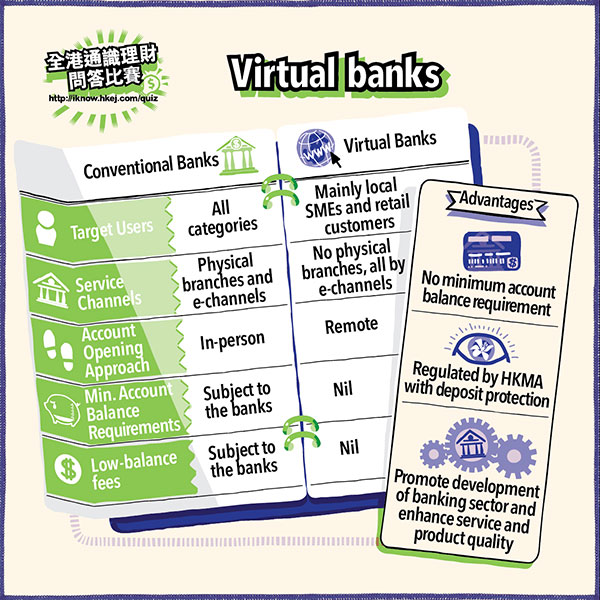 Virtual Banks