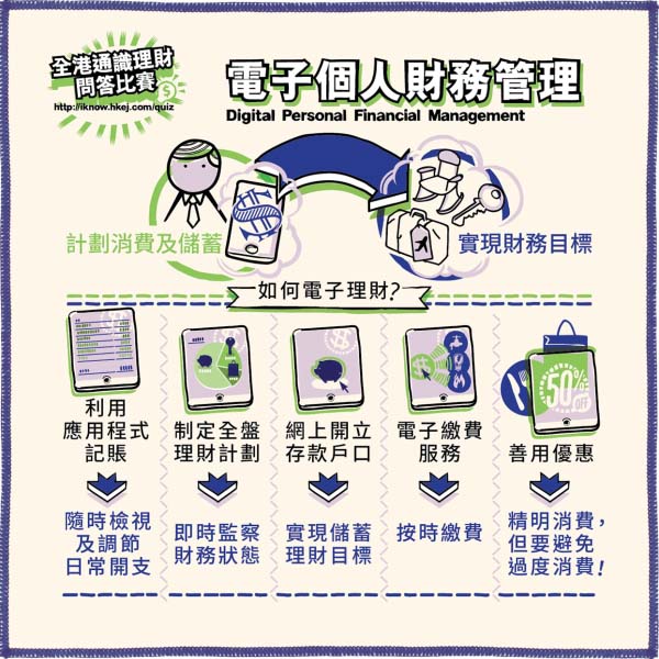 電子個人財務管理
