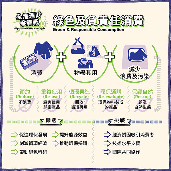 綠色及負責任消費
