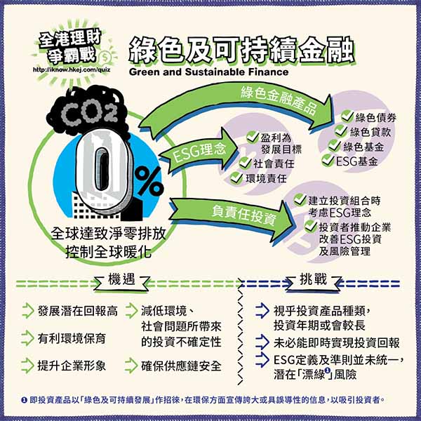 綠色及可持續金融