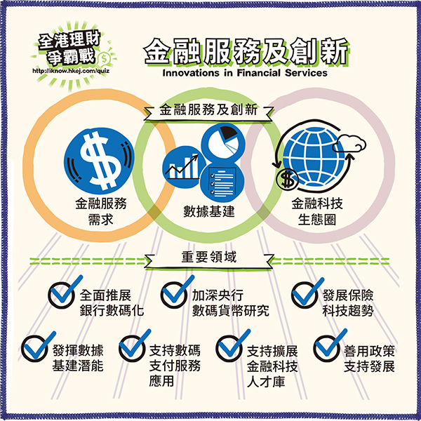 金融服務及創新