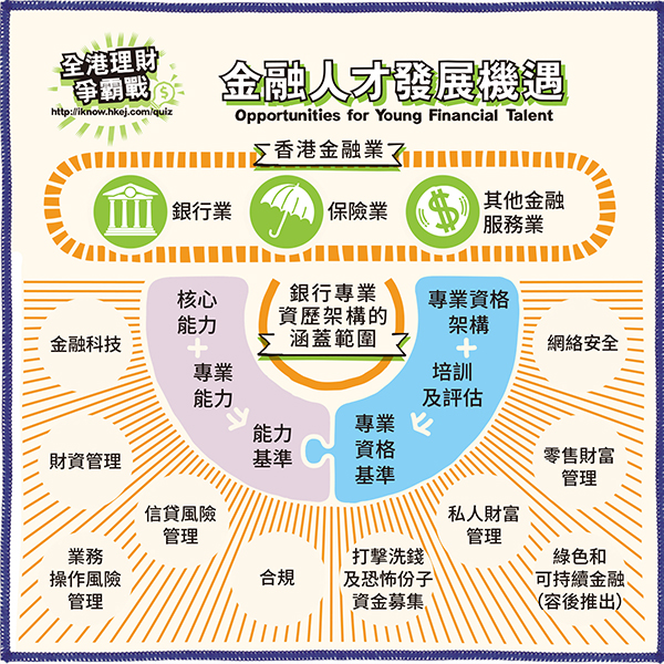 金融人才發展機遇